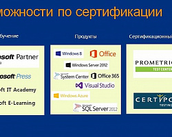 Microsoft IT Academy. Уверенность в завтра.