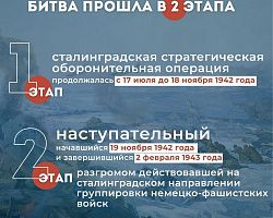 Сегодня отмечается День воинской славы